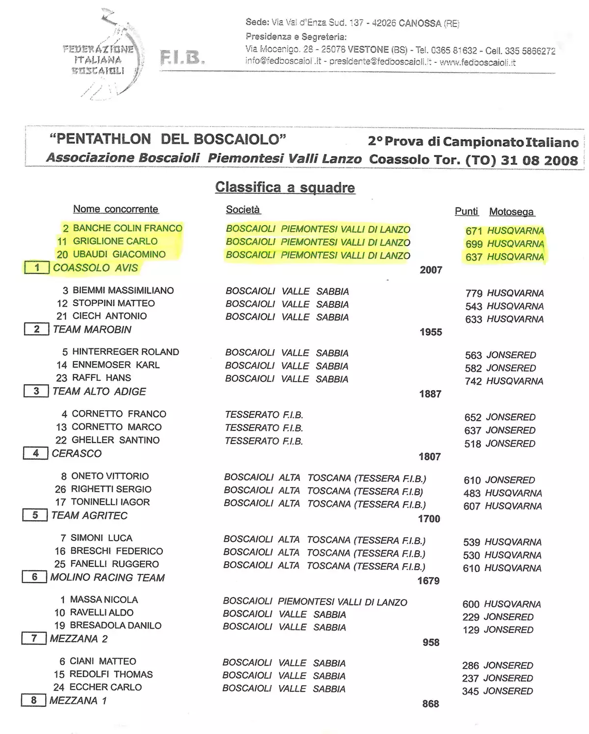 Classifica gara di Coassolo 2008