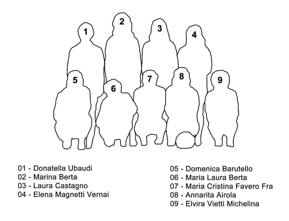 I nomi delle giocatrici della squadra femminile A.V.I.S. Coassolo